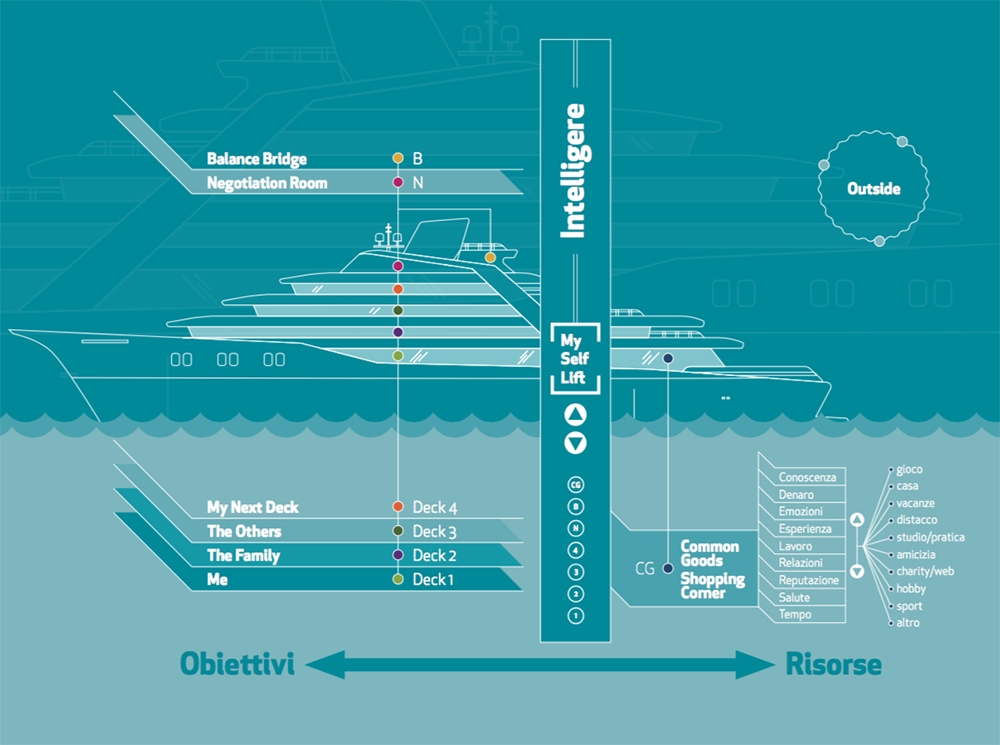 Rivista | Progetto grafico 5