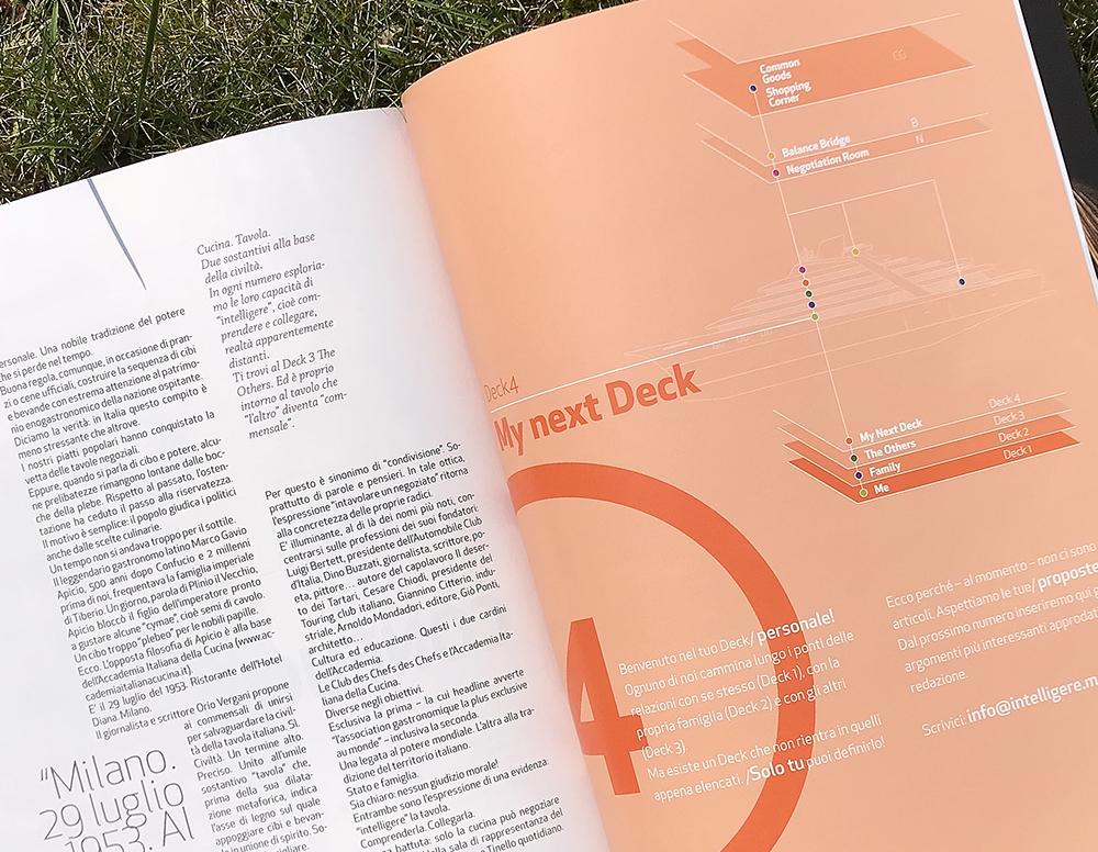 Rivista | Progetto grafico 2